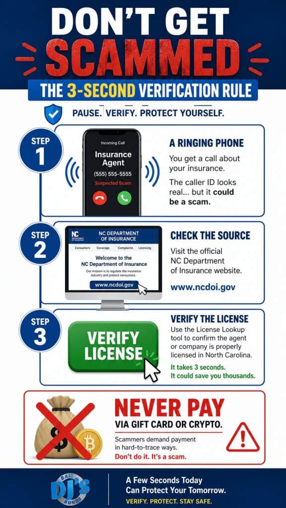 Flowchart showing how to verify a bondsman and avoid bail bond scams north Carolina in 3 seconds