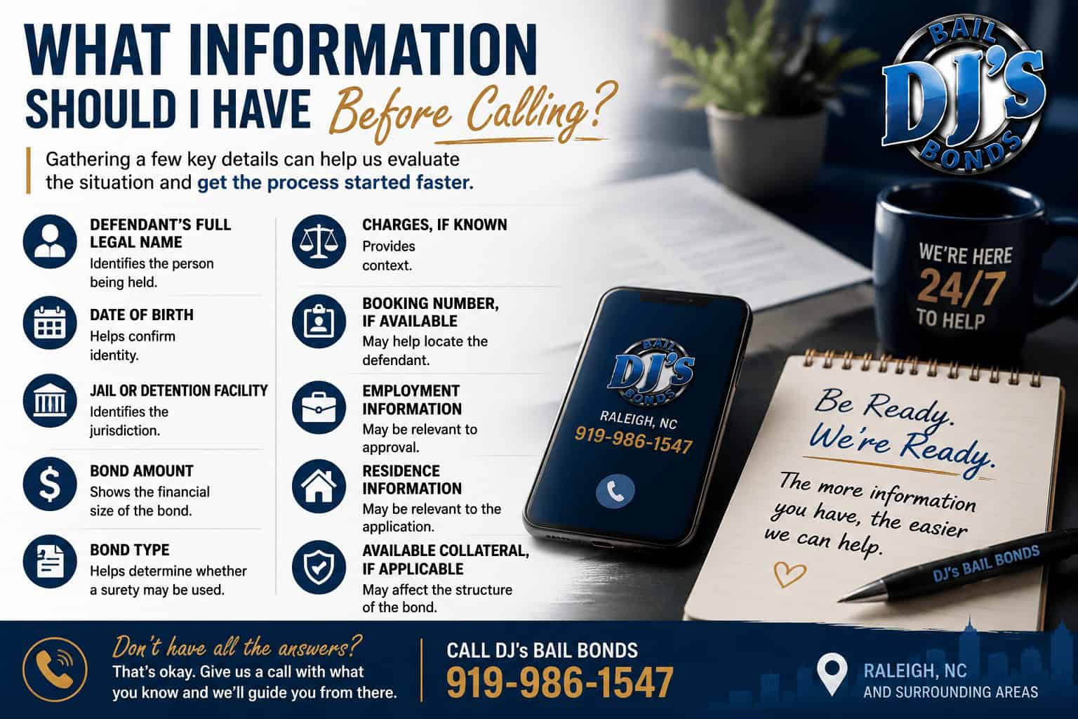 Infographic showing the information to gather before calling a Raleigh bail bondsman, including the defendant’s name, date of birth, jail, bond amount, bond type, charges, booking number, employment, residence, and collateral.