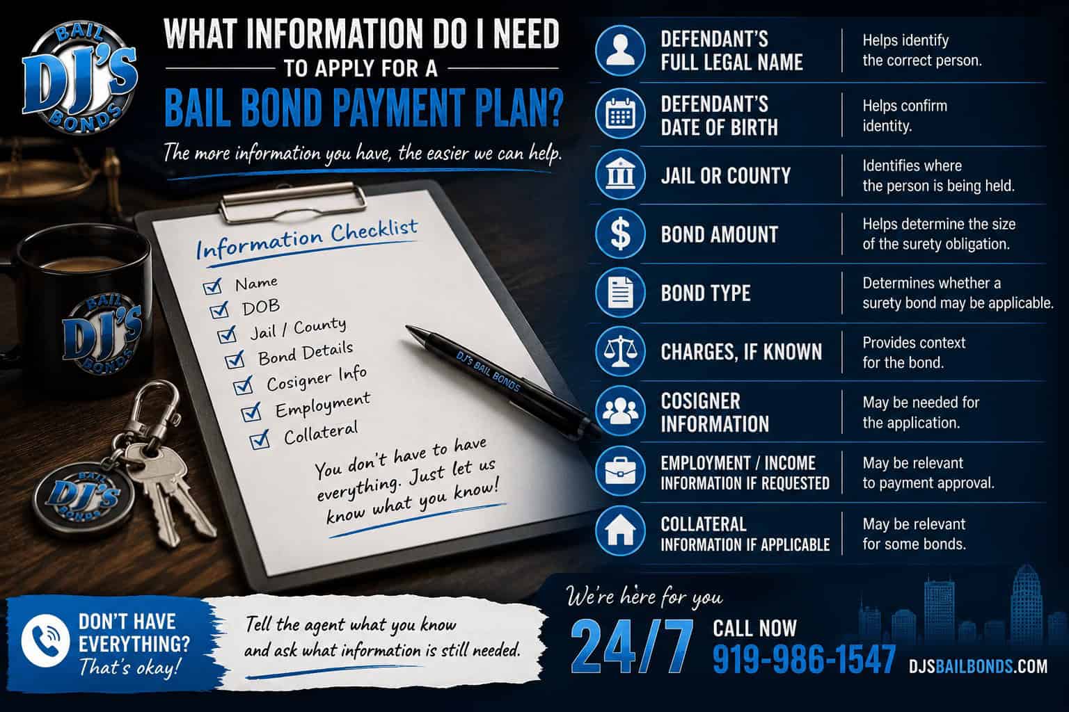 Infographic showing the information commonly needed to apply for a bail bond payment plan, including the defendant’s name, date of birth, jail location, bond amount, bond type, cosigner details, income information, and collateral details.