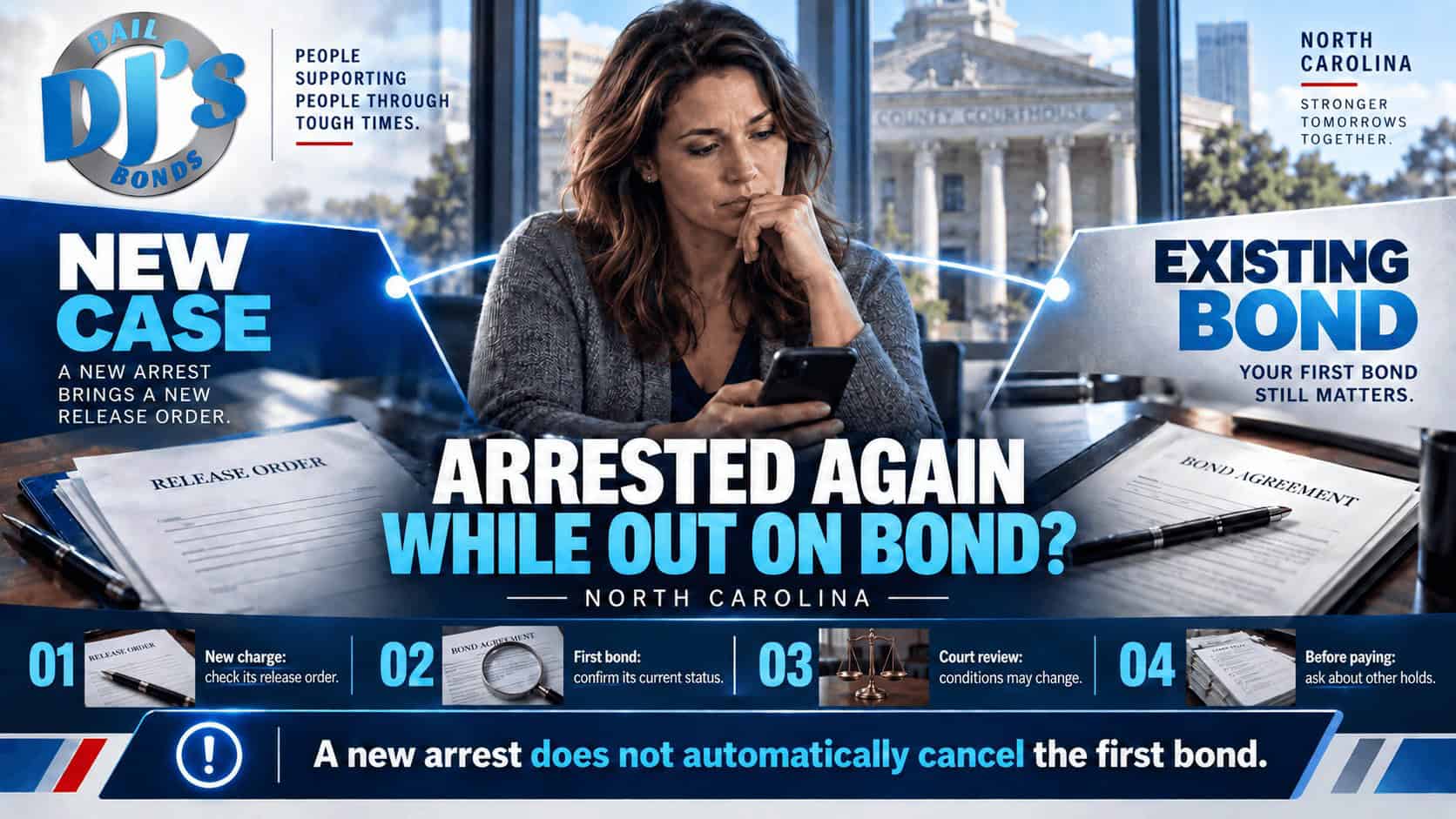Arrested Again on Bond in North Carolina? What Happens to the First Bond 1 Arrested again on bond in North Carolina infographic: check the new charge, first bond, court review, and other holds